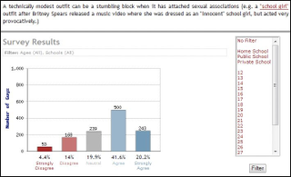 Illustration for article titled Christian Guys on Immodesty, Lust, and the Violence of Women’s Bodies